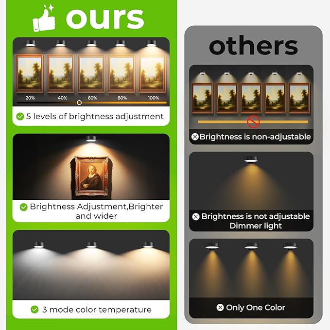 3-Pack Battery Operated Picture Light Magnetic Painting Light with 3 Lighting Modes,Remote and Dimmable Timer Art Display Light for Picture Artworking Frame Portrait and Wall Decor (Black)