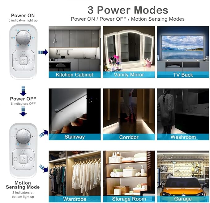 Motion Sensor Under Cabinet Lights - Plug-in LED Strip Lights Indoor with Power Adapter, Dimmer and Timer for Kitchen Cabinet, Counter, Shelf, Showcase, Stairway, Bedroom, Corridor, Washroom
