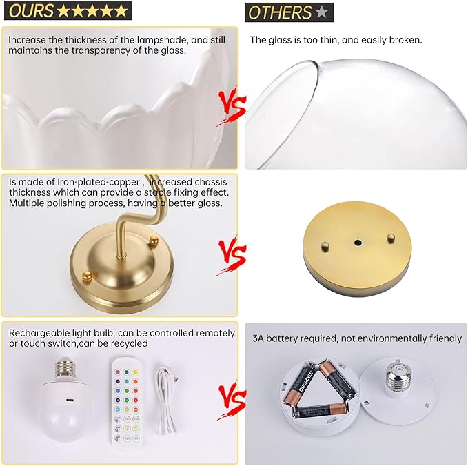Vintage Battery Operated Wall Sconce, 5000mAh Wireless Rechargeable Wall Light, Indoor Battery Powered Wall Lamp for Bedside Bedroom Living Room, Tulip White