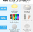 BLS LED Puck Lights with Remote Control, Wireless Under Cabinet & Closet Lighting, RGB 13 Color Changing Lights with Dimmer, Timer & AA Battery Operated, Push, Touch, Stick on for Night, White, 2 Pack