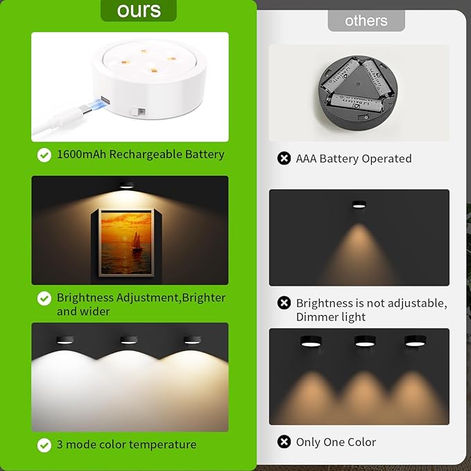 3-Pack Picture Lights for Wall, Rechargeable Battery Magnetic Poster Lights with Remote Dimmable 3-Color Temps & Timer, LED Art Display Lighting for Paintings, Frames & Wall Art Decor (White)