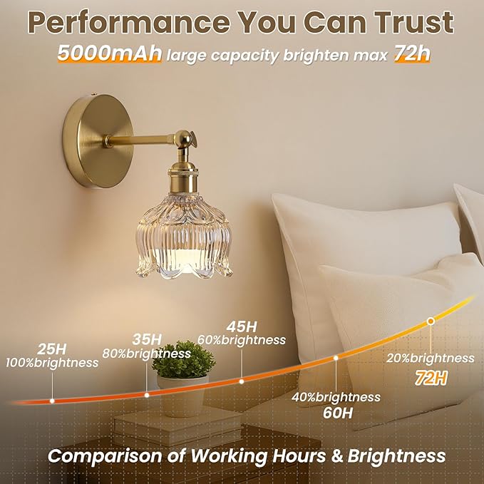 Vintage Battery Operated Wall Sconces - 5000mAh Rechargeable Dimmable Lights with Remote Control - Set of 2 Cognac Flower Glass Cordless Mounted Lighting - Wireless Powered Light Sconce for Bedroom