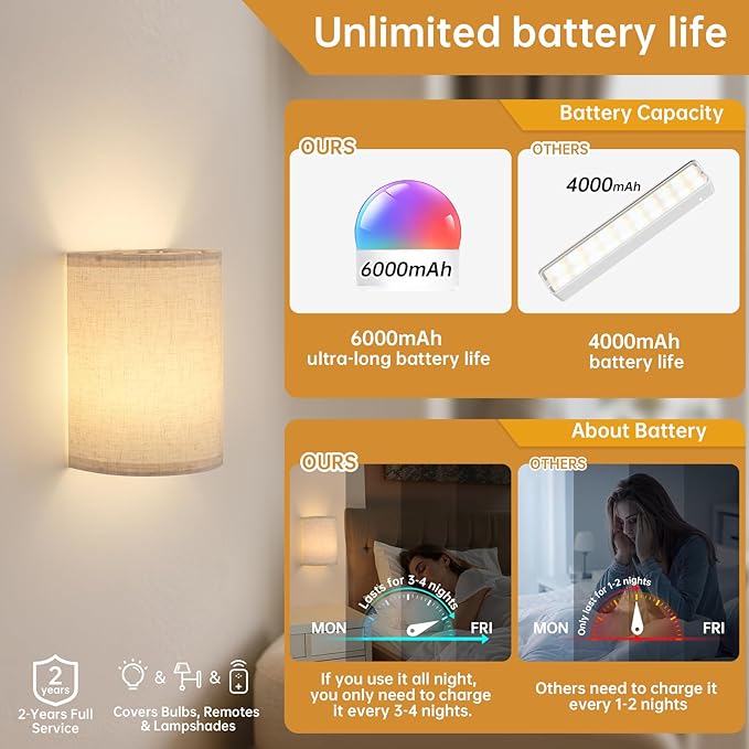 Battery Operated Wall Sconce Set of 2, Rechargeable 6000mAh Magnetic Bulb, No Drill Stick On Cordless Wall Light, RGB & 3 Color Temperatures Dimmable with Linen Shade for Bedroom Living Room