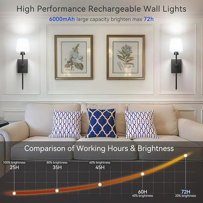 iThird Rechargeable Battery-Operated Wall Sconces Set of 2: Black Wireless Wall Lights with Touch and Remote, 6000mAh Battery Powered Scone Lighting Cordless Wall Lamp for Bedroom Living Room Hallway