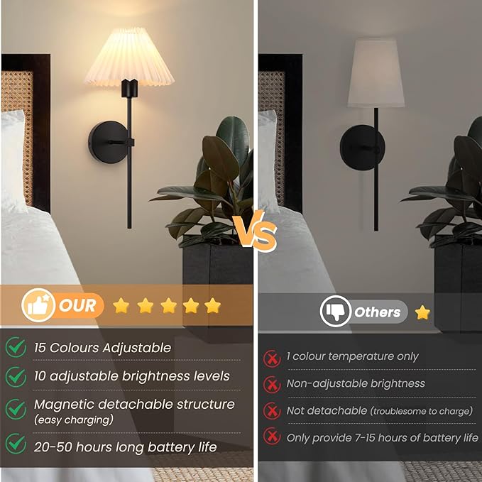 Rechargeable Battery Operated Wall Sconces Sets of 2, 15 Colors Wireless Wall Sconce, Black Wall Lights Fixture with Dimmable Bulbs and Remote, Not Hardwired Wall Mounted Lamps for Bedroom Living Room