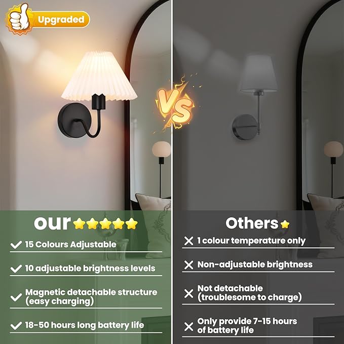 Rechargeable Battery Operated Wall Sconces Set of 2,Black Wall Lights with Remote,Dimmable Wall Lamp with Pleated Shades,15 Colors Wireless Bathroom Vanity Wall Light for Bedroom Living Room Hallway