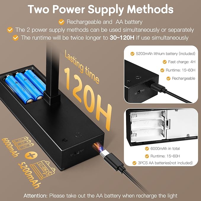 Picture Light for Wall 5200mAh Rechargeable and Battery Operated 2in1,Painting Lights for Art Display Gallery,Rotatable Dimmable Timer/Lighting up Pictures Poster Frame Dartboard in Room Hallway