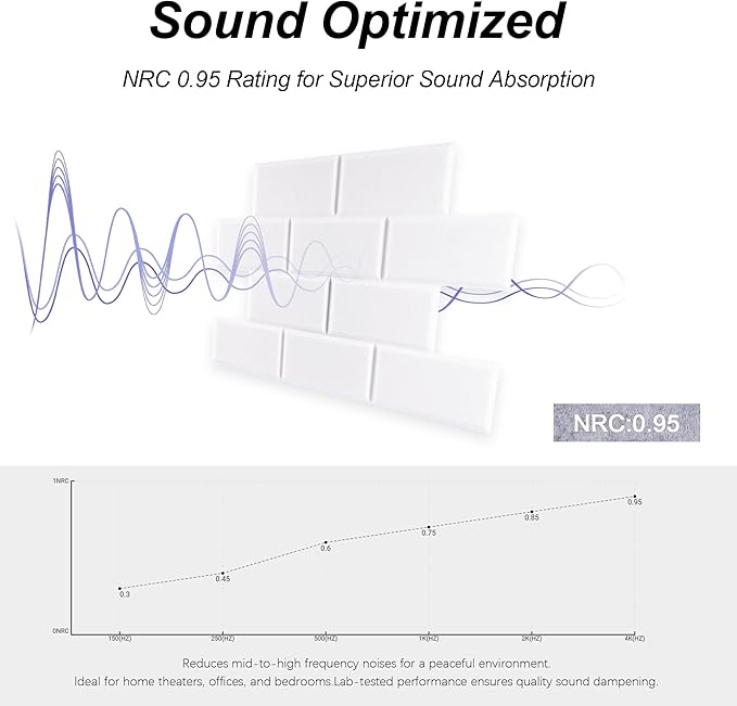 WoveN SounD Brick Acoustic Wall Panels Seamless Visual, High Density, Sound Proof Wall Decor, Noise Blocker Felt Wall Tiles for Home, Studio, Office & Focus Zones (White), 16x12x0.4 Inch