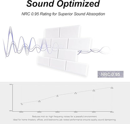 WoveN SounD Brick Acoustic Wall Panels Seamless Visual, High Density, Sound Proof Wall Decor, Noise Blocker Felt Wall Tiles for Home, Studio, Office & Focus Zones (White), 16x12x0.4 Inch