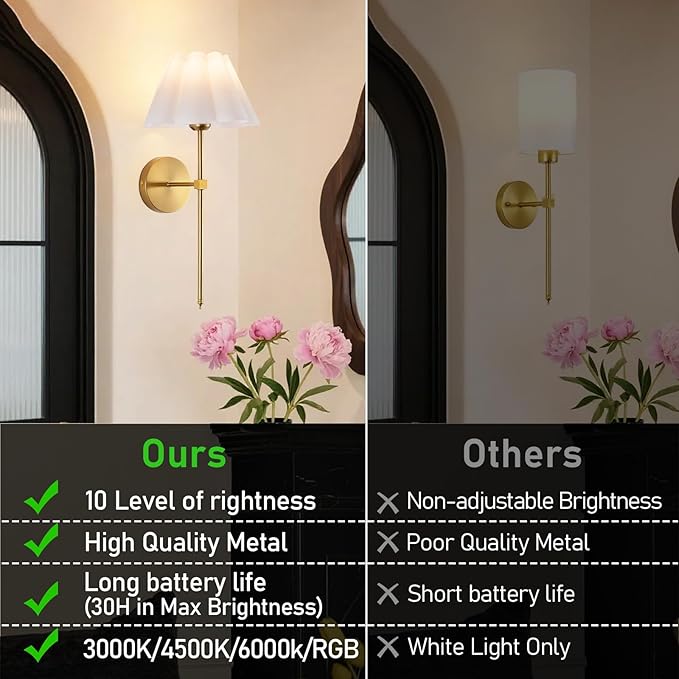 Battery Operated Wall Sconces Sets of 2, Indoor not Hardwired White Fabric lampshade Fixtures,Rechargeable Wireless 10 Colors Wall Lights with Dimmable Remote Control (20 inches)