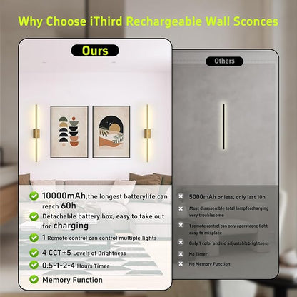 Battery Operated Wall Sconces Set of Two: Dimmable Wireless Wall Lights with Remote, 31-inch LED Rechargeable Sconces, 360° Lighting Wall Scone Decor for TV, Mirror, Bedroom, Living Room(Gold)