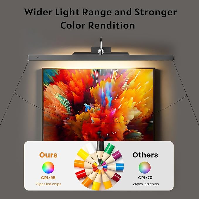 24Inch Picture Lights Battery Powered -3 Pack Black Wireless Remote Control Sconces for Gallery, Living Room, Museum & Large Wall Art