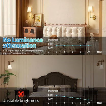 JESLED Battery Operated Wall Sconce Set of 2, 15000mAh Rechargeable Wall Lights with Timer Function, Magnetic Mounting & Dimmable, Wireless Wall Lamp for Bedroom, Living Room, Bulb Included
