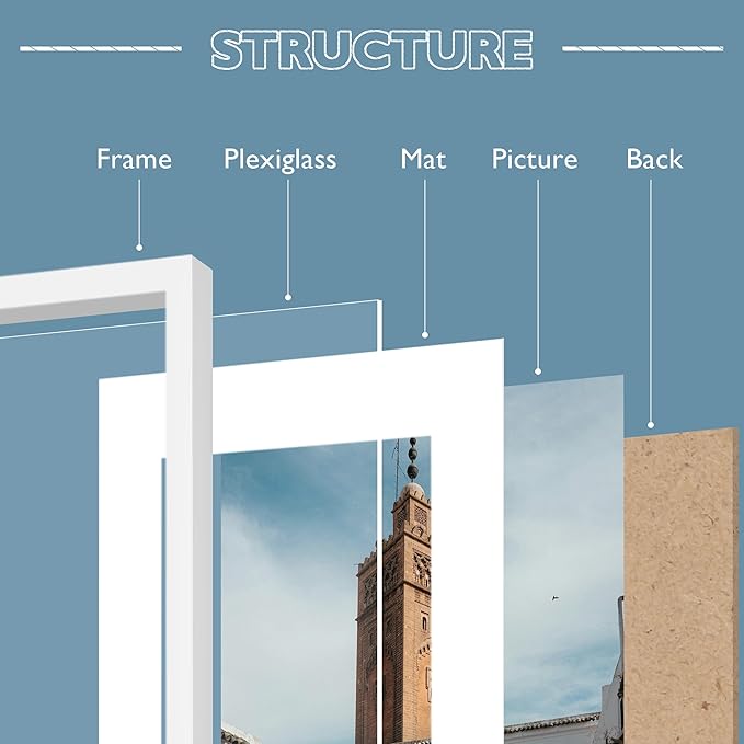 Wiscet 8x10 Picture Frame Set of 9, Display Pictures 5x7 with Mat or 8 x 10 Without Mat, Photo Frame for Wall Mounting or Tabletop Display, White.