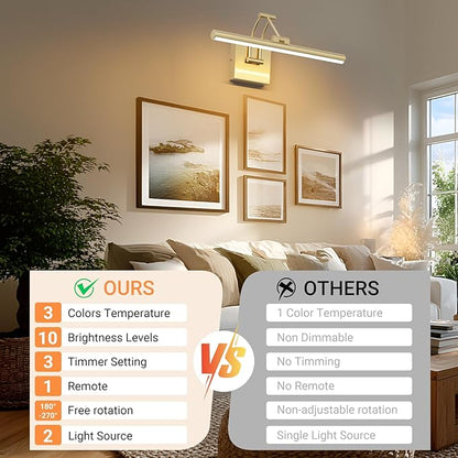 Tipace Hardwired Gold Picture Lights for Paintings - 15.7 inch 3CCT Dimmable Modern Gallery Light with Remote Control Led Wall Art Lighting Display Artwork
