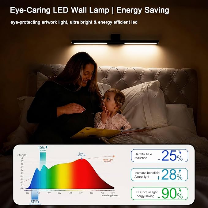 Picture Lights for Wall Battery Operated, Rechargeable Wireless Lights for Pictures on Wall with 3 Color Dimmable Remote for Painting Gallery Dartboard Poster Bedroom Frame Art Decor - Black 24 inch