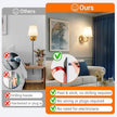 Peel and Stick Wall Sconces, No Drilling Stick On Wall Sconce, Wireless Battery Operated Wall Lights, Adhesive Wall Lamp with 10000mAh Battery Bulb for Bedroom Living Room Decor
