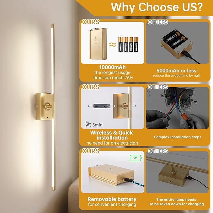 Battery Operated Wall Sconce Set of 2, 10000mAh Rechargeable Wall Sconces with Detachable Battery, Indoor 350°Rotate Wall Lights for Bedroom Living Room, Gold, 31.5 Inch