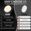 Puck Lights with Remote Control, Under Cabinet Lighting with Magnetic and Cordless, 1200mAh Rechargeable Closet Lights Stick On Lights for Under Cabinet,Hallway, Stairway,Closet （Warm White,9pcs)