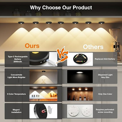 Puck Lights Cordless with Remote Control, 2200mAh Rechargeable Under Counter Lighting,3 Color Temperatures Dimmable Under Cabinet,Closet Light,Tap Light for Hallway (Black, 5PCS)