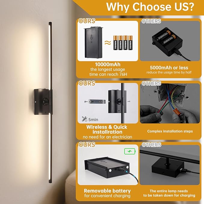Battery Operated Wall Sconce Set of 2, 10000mAh Rechargeable Wall Sconces with Detachable Battery, Indoor 350°Rotate Wall Lights for Bedroom Living Room, Black, 31.5 Inch