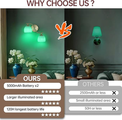 Battery Operated Wall Sconce, 2-Lights Vinatge Brass Wall Lighting with White Tluip Shade Rechargeable Bulb with Remote for Living Room, Bedroom