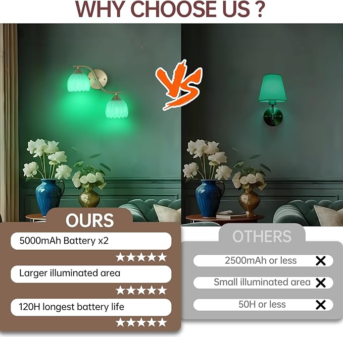 Battery Operated Wall Sconce, 2-Lights Vinatge Brass Wall Lighting with White Tluip Shade Rechargeable Bulb with Remote for Living Room, Bedroom
