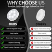 Puck Lights with Remote Control, Under Cabinet Lighting with Magnetic and Cordless, 1200mAh Rechargeable Closet Lights Stick On Lights for Under Cabinet,Hallway, Stairway,Closet (Cool White,9pcs)