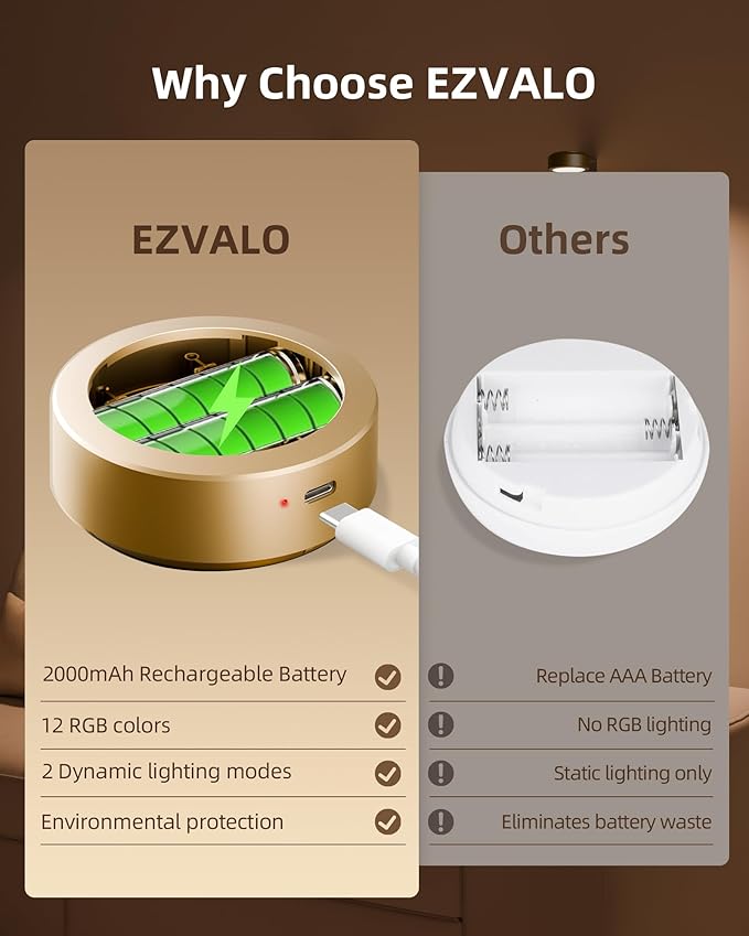EZVALO Picture Lights for Wall, 2000mAh Rechargeable Battery Magnetic Poster Lights with 3 Color Temps & 12 RGB, Remote Dimmable Timer Painting Light, Wall Decor Light for Art Display, Frame (3 Pack)