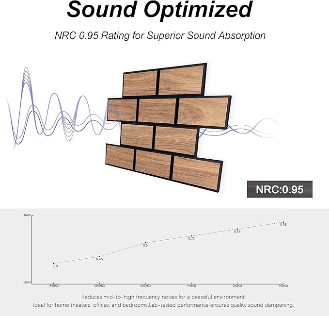 WoveN SounD Brick Acoustic Wall Panels, 16 Pack 16x12 Inch, Wood Veneer Carved Sound Proof Wall Decor, Self-Adhesive for Home, Studio, Office & Focus Zones, Teak