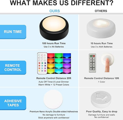 BLS LED Puck Lights with Remote Control, Wireless Under Cabinet & Closet Lighting, RGB 13 Color Changing Lights with Dimmer, Timer & AA Battery Operated, Push, Touch, Stick on for Night, Black, 2 Pack
