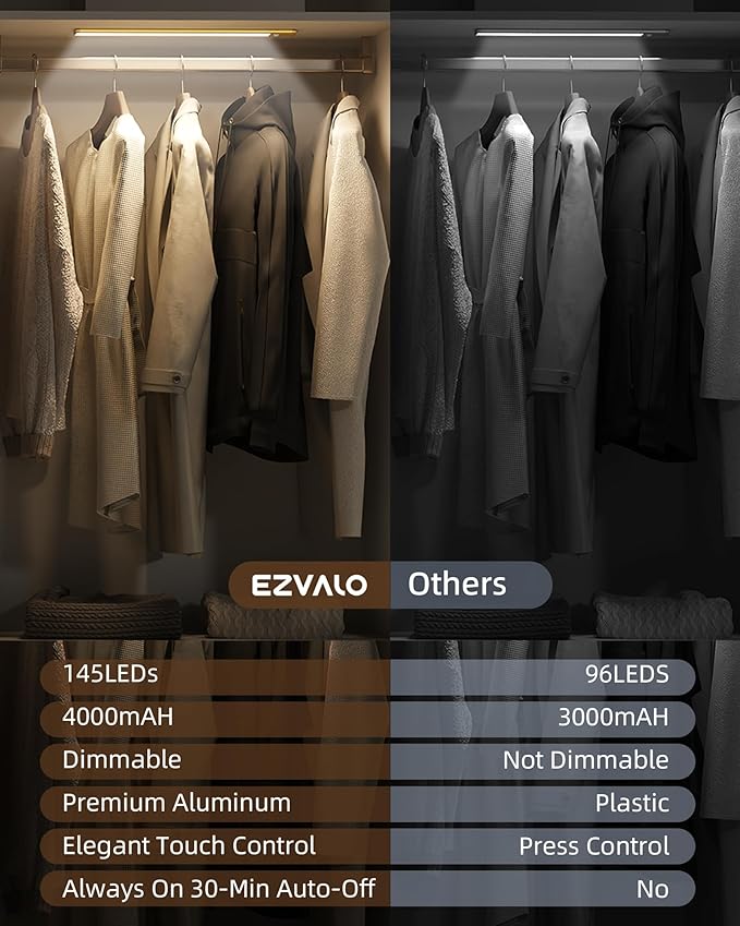 EZVALO 16.5-inch Under Cabinet Lighting, 3 Color Temperatures, 4000mAh Rechargeable Motion Sensor Light Indoor, LED Magnetic Lights with Dimmable for Kitchen, Stairs, Pantry, Closet