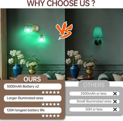 Battery Operated Wall Sconce, 2-Lights Vinatge Brass Wall Lighting with Clear Tluip Shade Rechargeable Bulb with Remote for Living Room, Bedroom