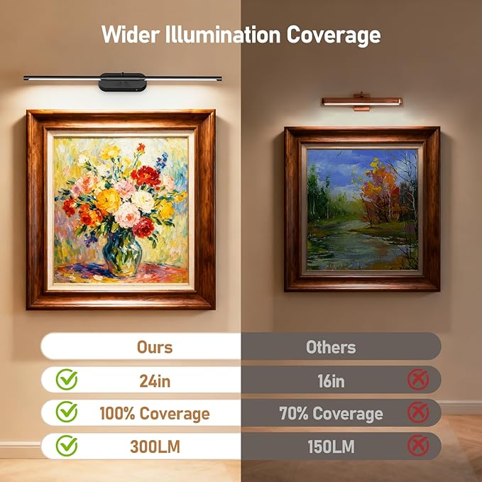Glendan Wireless Picture Light for Wall: 24