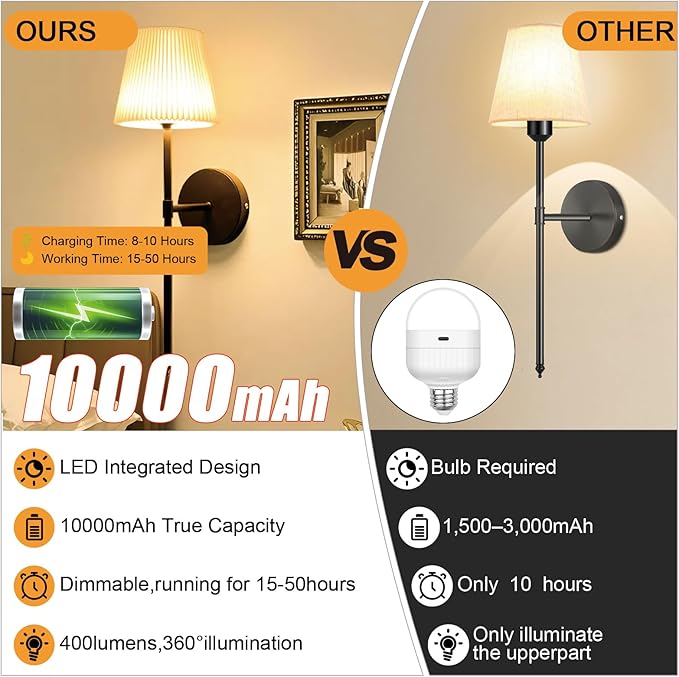 10000mAh Battery Operated Wall Sconces Set of One, Black Rechargeable Wall Lights with Remote & Touch Control,Dimmable 3 Color Temperature Wall Decor for Bedroom Living Room Hallway
