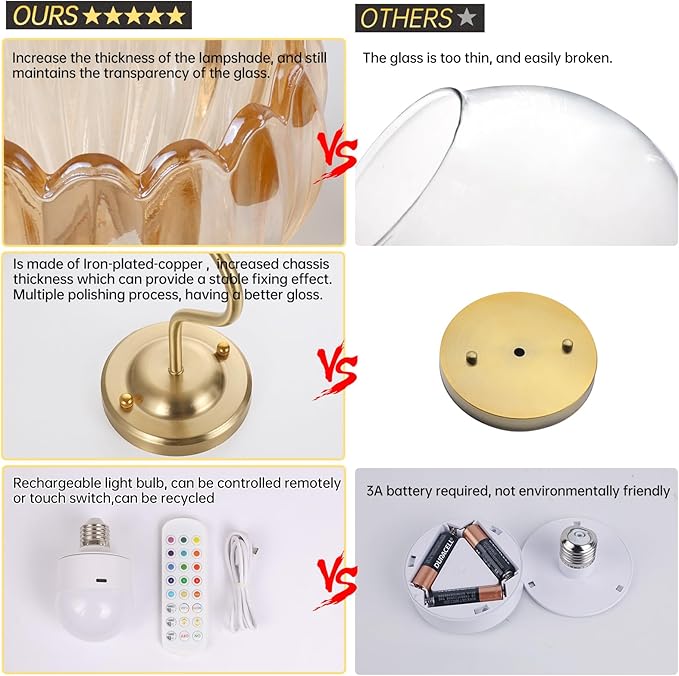 Vintage Battery Operated Wall Sconce, 5000mAh Rechargeable Wall Light, Indoor Battery Powered Wall Lamp for Bedside Bedroom Living Room, Tulip Amber