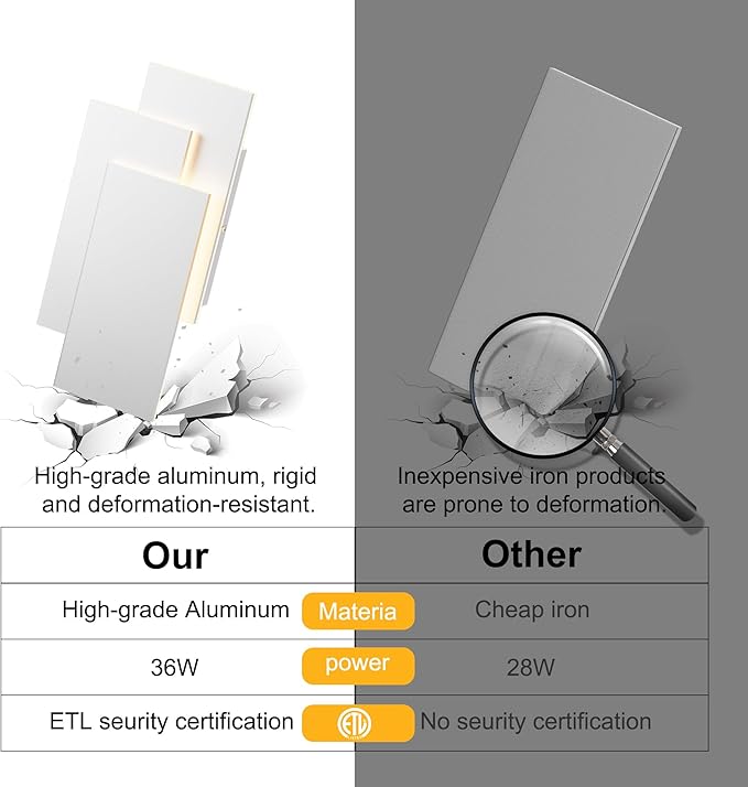 Ralbay 36W LED Modern Wall Sconce Matte White Aluminum Minimalist Indoor Wall Lamp for Bedroom & Hallway, 2700-3000K Warm White, Hardwired Non-Dimmable