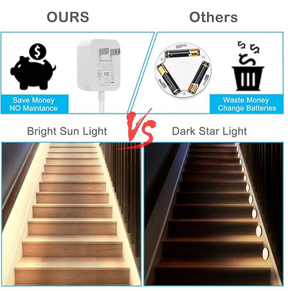 Motion Sensor Under Cabinet Lights - Plug-in LED Strip Lights Indoor With UL FCC Approved Adapter, Dimmer And Timer For Kitchen Cabinet, Counter, Shelf, Showcase, Stairway, Bedroom, Corridor, Washroom