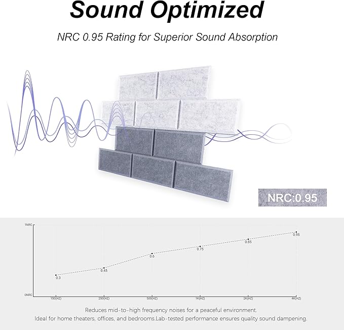WoveN SounD Brick Acoustic Wall Panels Seamless Visual, High Density, Sound Proof Wall Decor, Noise Blocker Felt Wall Tiles for Home, Studio, Office & Focus Zones (Moon & Silver Gray), 16x12x0.4 Inch