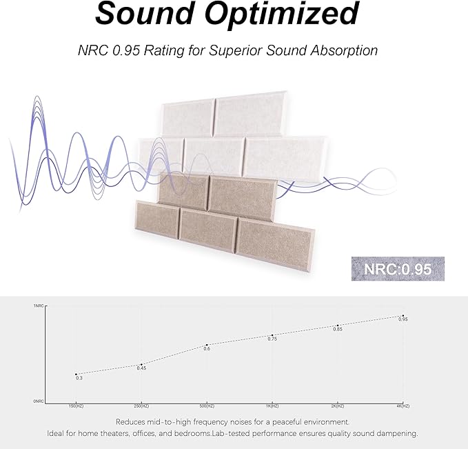 WoveN SounD Brick Acoustic Wall Panels Seamless Visual, High Density, Sound Proof Wall Decor, Noise Blocker Felt Wall Tiles for Home, Studio, Office & Focus Zones (Deep & Light Camel), 16x12x0.4 Inch