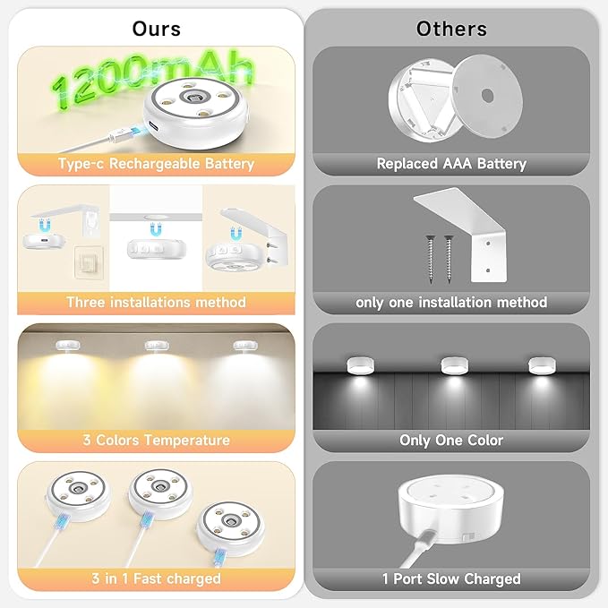 3 Pack Picture Light for Wall with 1200mAh Rechargeable Battery Operated Lights Remote Dimmable Timer Painting Light Magnetic 3 Adjustable Lighting RGB Modes Wall Decor Lights for Living Room(White)
