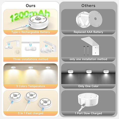 3 Pack Picture Light for Wall with 1200mAh Rechargeable Battery Operated Lights Remote Dimmable Timer Painting Light Magnetic 3 Adjustable Lighting RGB Modes Wall Decor Lights for Living Room(White)