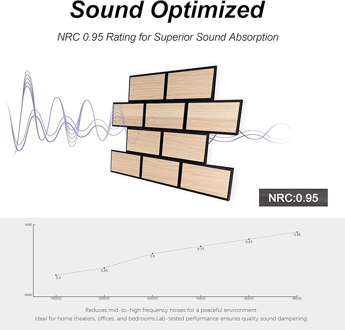 WoveN SounD Brick Acoustic Wall Panels, 16 Pack 16x12 Inch, Wood Veneer Carved Sound Proof Wall Decor, Self-Adhesive for Home, Studio, Office & Focus Zones, Natural Oak