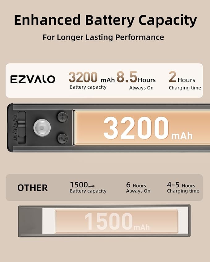 EZVALO 14.5inch Under Cabinet Lighting, 3200mAh Rechargeable Motion Sensor Lights Indoor 3 Color Temps, Magnetic Stick On LED Closet Lights Wireless, Dimmable Under Counter Lights for Kitchen- 2 Pack