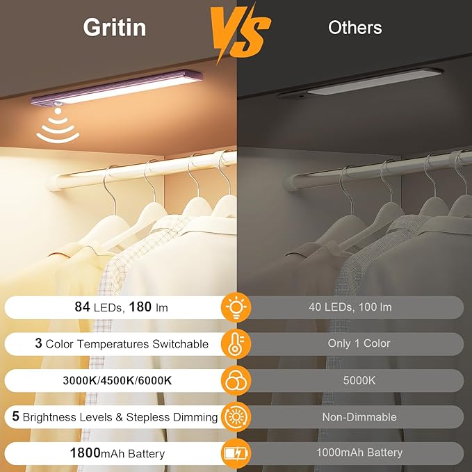 Gritin 10.2inch Under Cabinet Lighting Rechargeable 2 Pack- 3 Color Temps&5 Level Brightness, Super Bright, 4 Modes, Motion Sensor, Long Lasting - Easy Installation Magnetic Under Closet Lights-Mauve