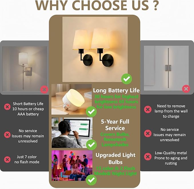 DORESshop Battery Operated Wall Sconce Set of 2, Wall Light Wireless Easy to Install, Dimmable and Adjustable Sconces Wall Decor, Rechargeable Wall Lamp for Bedroom, Living Room, Black 13.8in