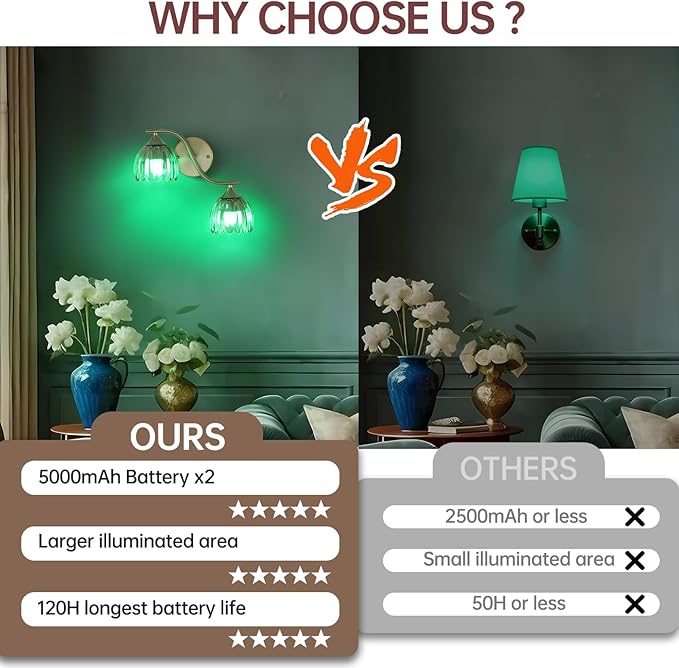 Battery Operated Wall Sconce, 2-Lights Vinatge Brass Wall Lighting with Amber Tluip Shade Rechargeable Bulb with Remote for Living Room, Bedroom