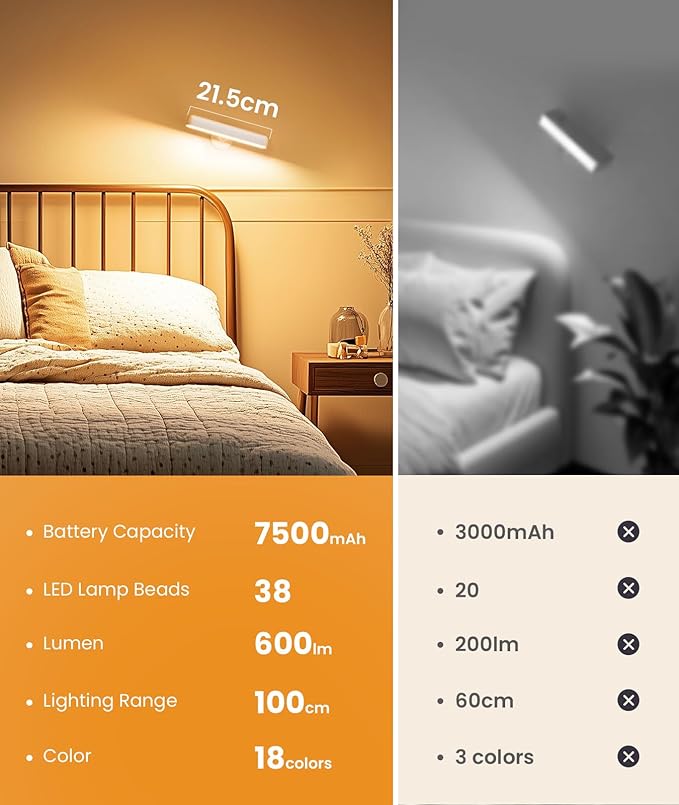 Wall Sconces Rechargeable 7500mAh Battery Operated Wall Lights Cordless LED Wall Lamp, Touch and Remote Control, 3 Colors Wall Lamps 360° Rotate Dimmable Brightness with 15 RGB Colors