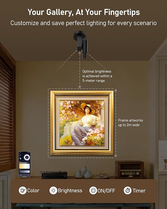 Glendan LED Picture Light: Adjustable Aperture with Zoomable Projection — 2700–6500K High CRI Flicker-Free Smart Control — Perfect Art Light for Artwork in Museums and Galleries