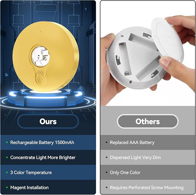 Yiliaw Rechargeable Puck Lights with Remote, 6 Pack Magnetic Under Cabinet Lighting, 1500mAh Battery Operated LED Tap Lights with Dimmer & Timmer for Kitchen, Closet, Shelf - 3 Color Temps, Gold